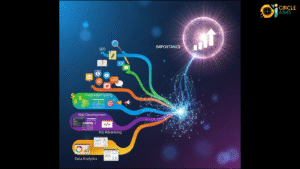 أنواع شركات التسويق الإلكتروني وأهميتها