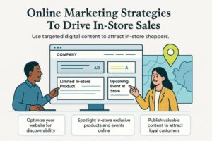 دور التسويق الإلكتروني