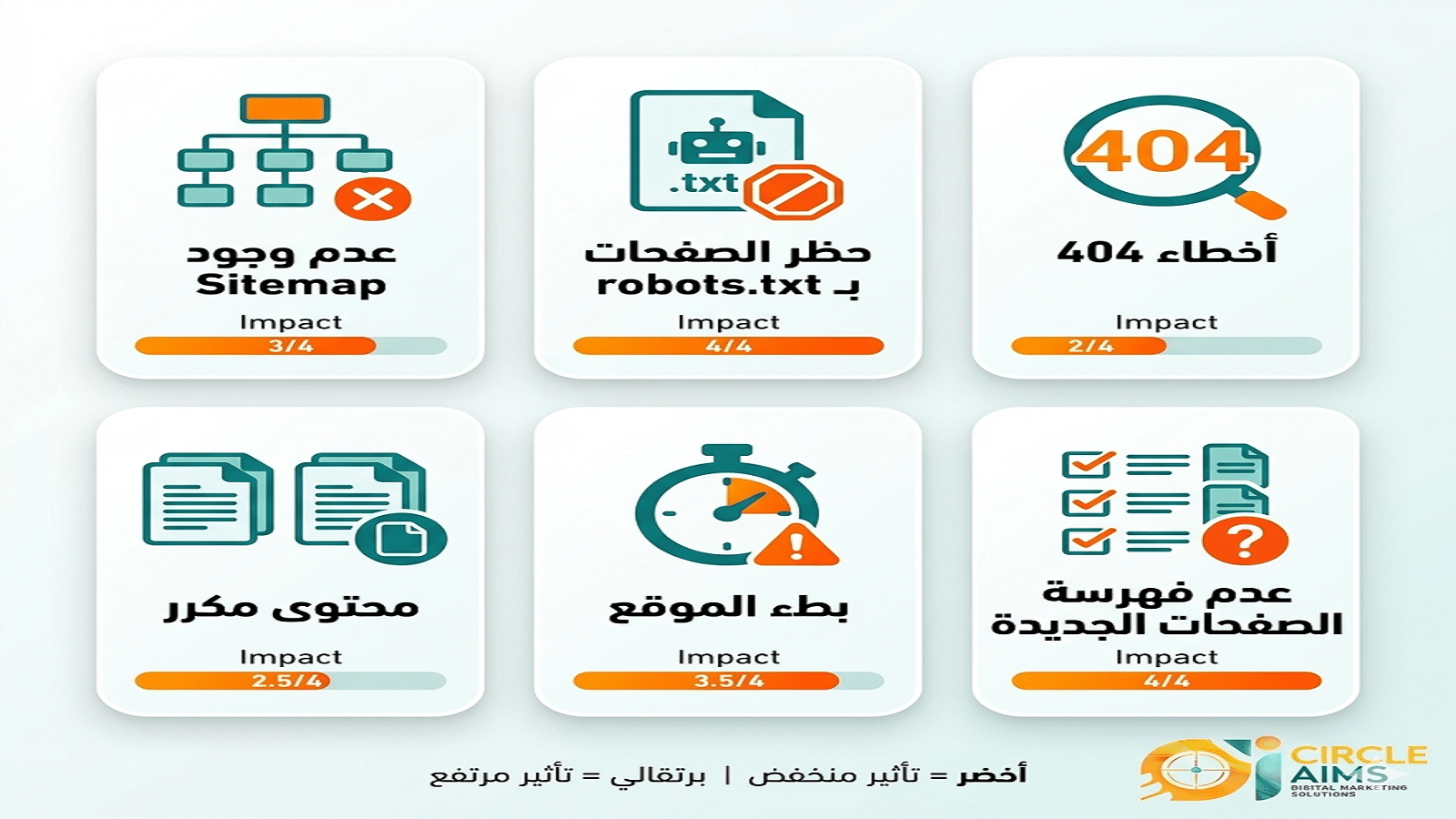 مشاكل الفهرسة 10 أخطاء خطيرة تؤثر على ترتيب موقعك (Circle Aims)