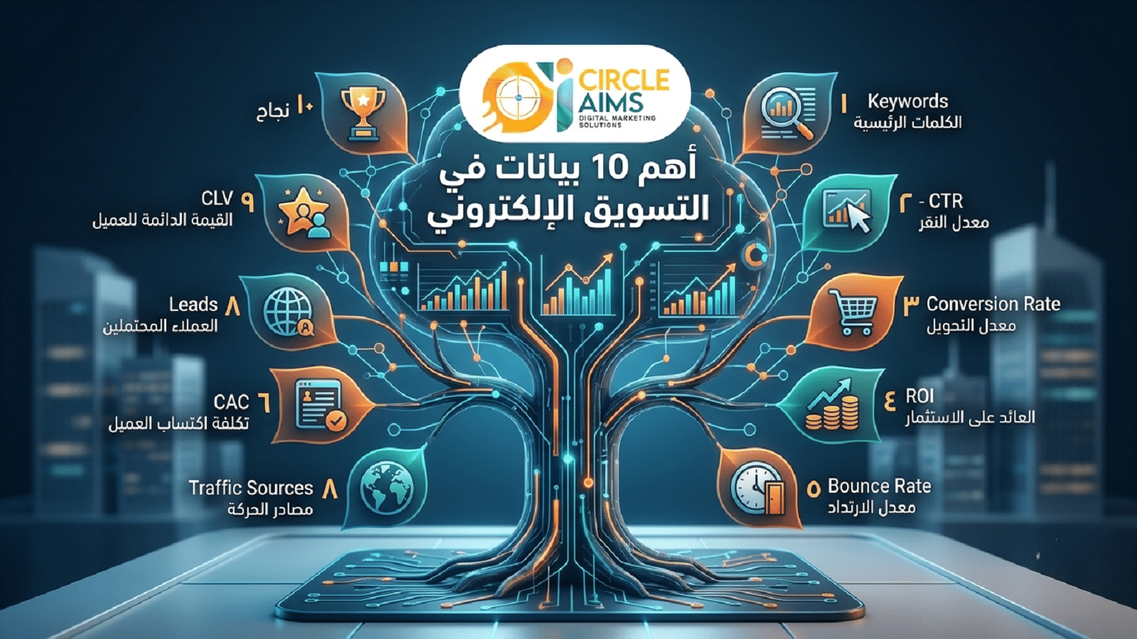 أهم 10 بيانات في التسويق الإلكتروني