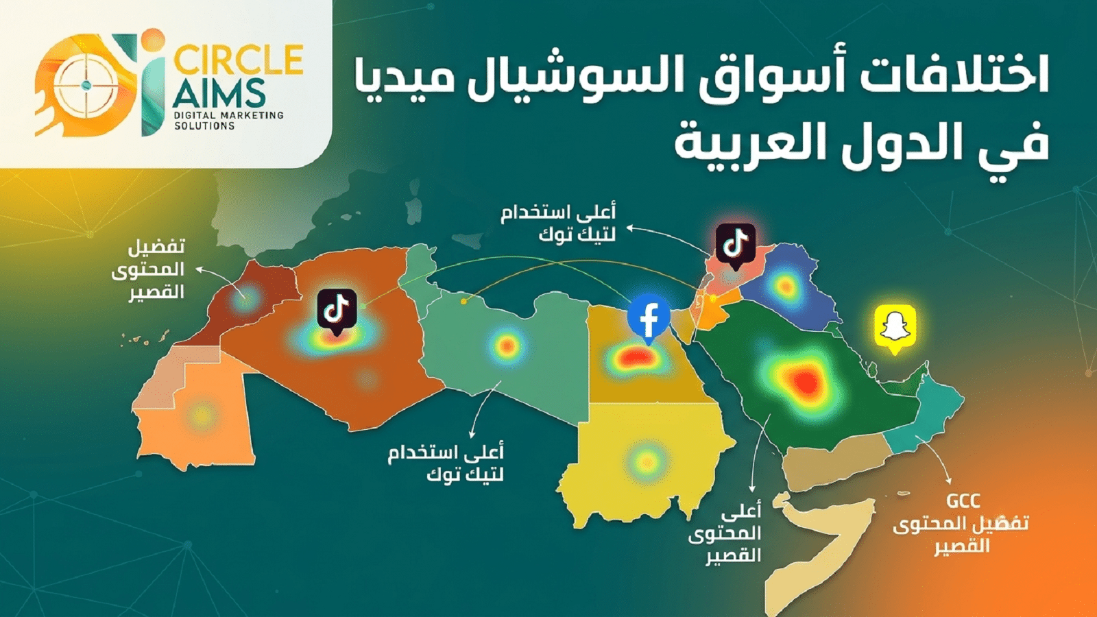 اختلافات أسواق السوشيال ميديا في الدول العربية