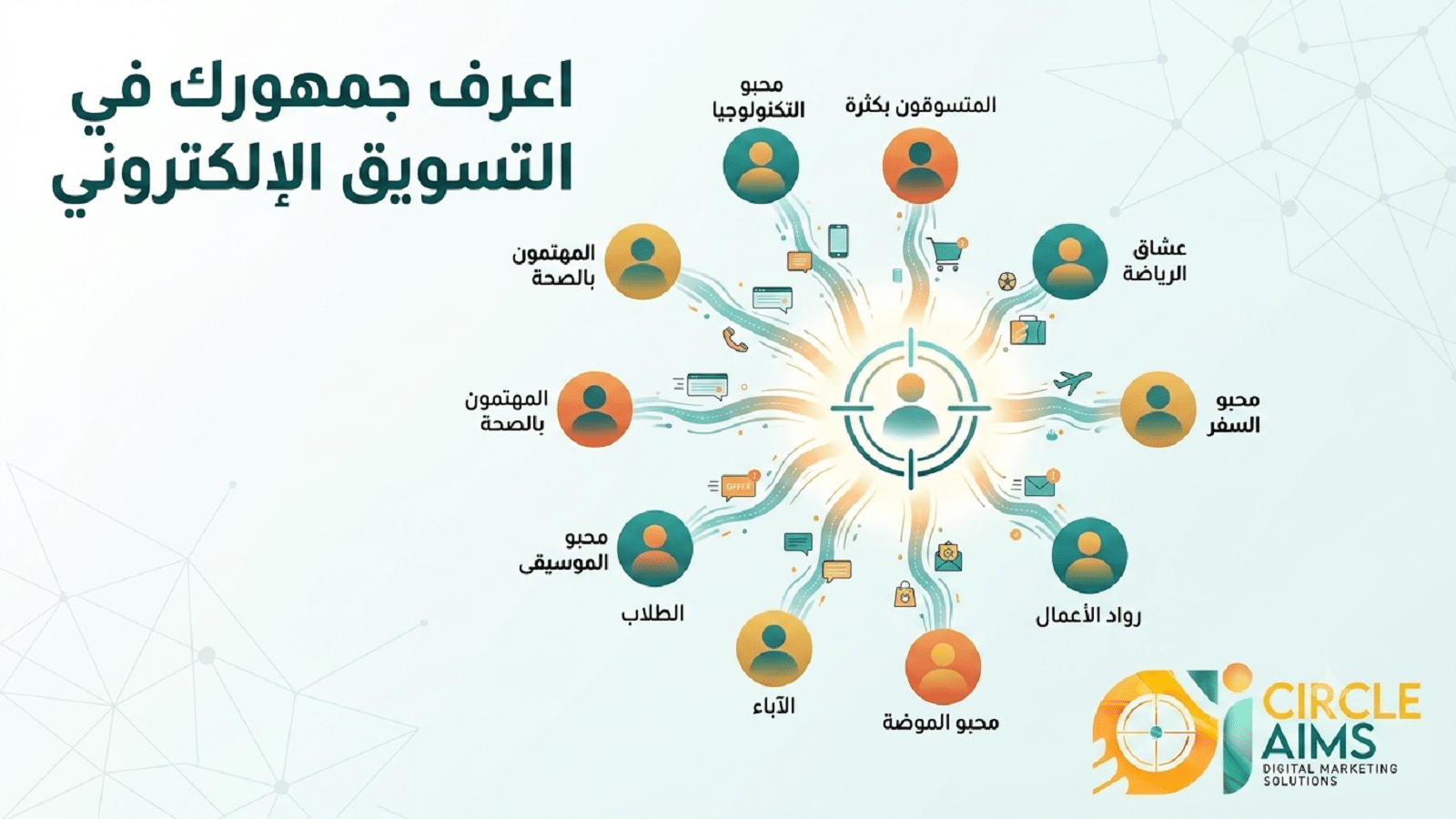 اعرف جمهورك في التسويق الإلكتروني