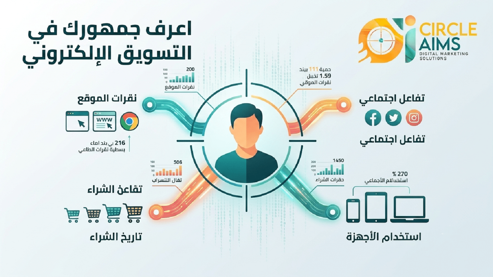 اعرف جمهورك في التسويق الإلكتروني