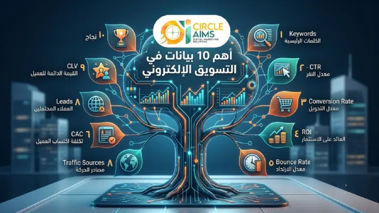 أهم 10 بيانات في التسويق الإلكتروني