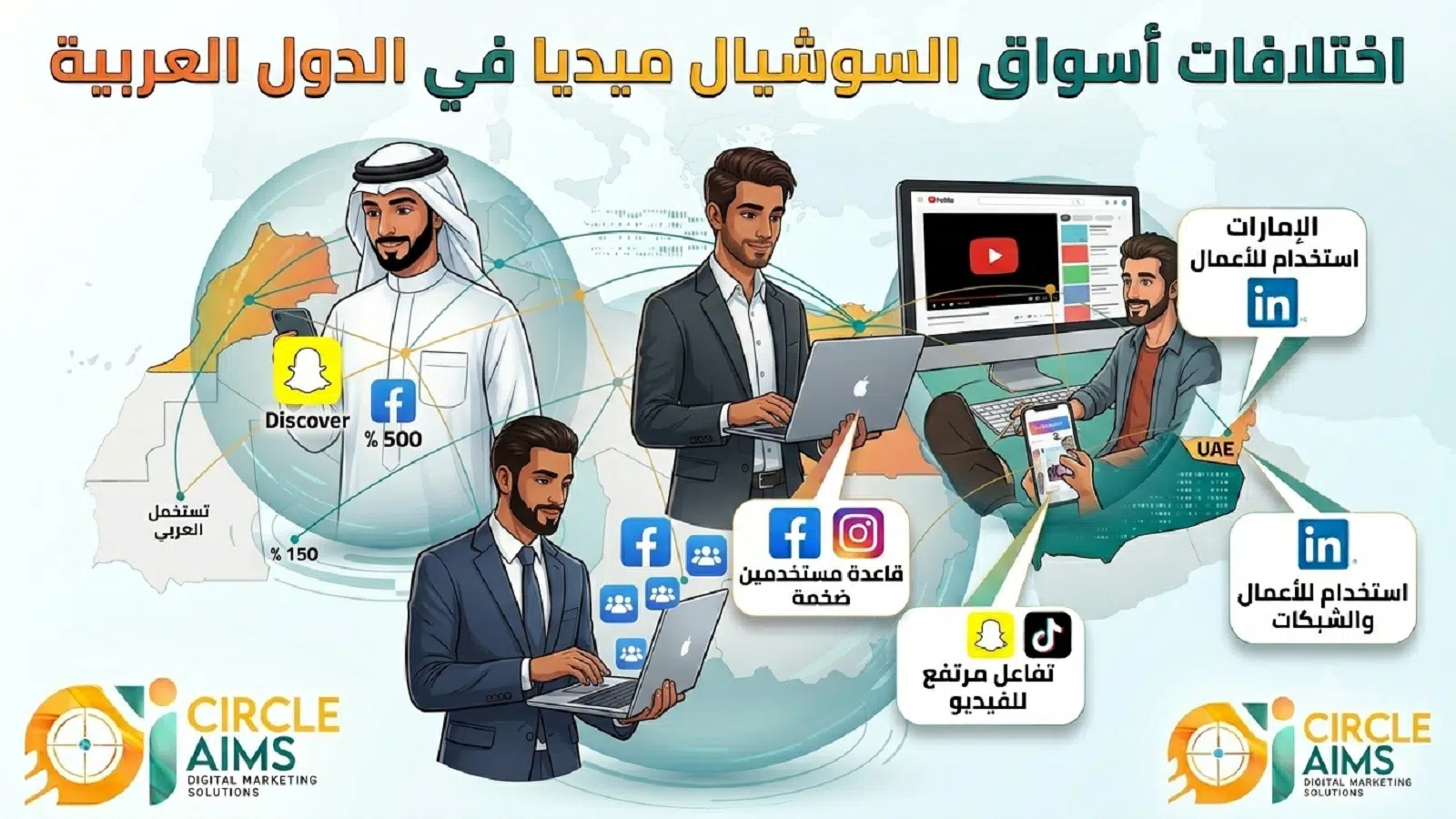 اختلافات أسواق السوشيال ميديا في الدول العربية