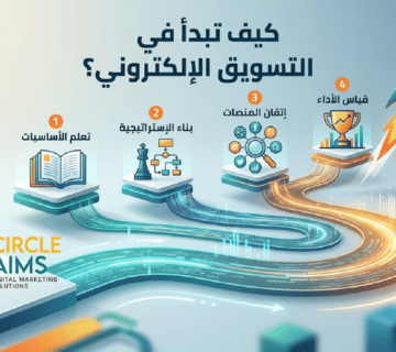 كيف تبدأ في التسويق الإلكتروني؟