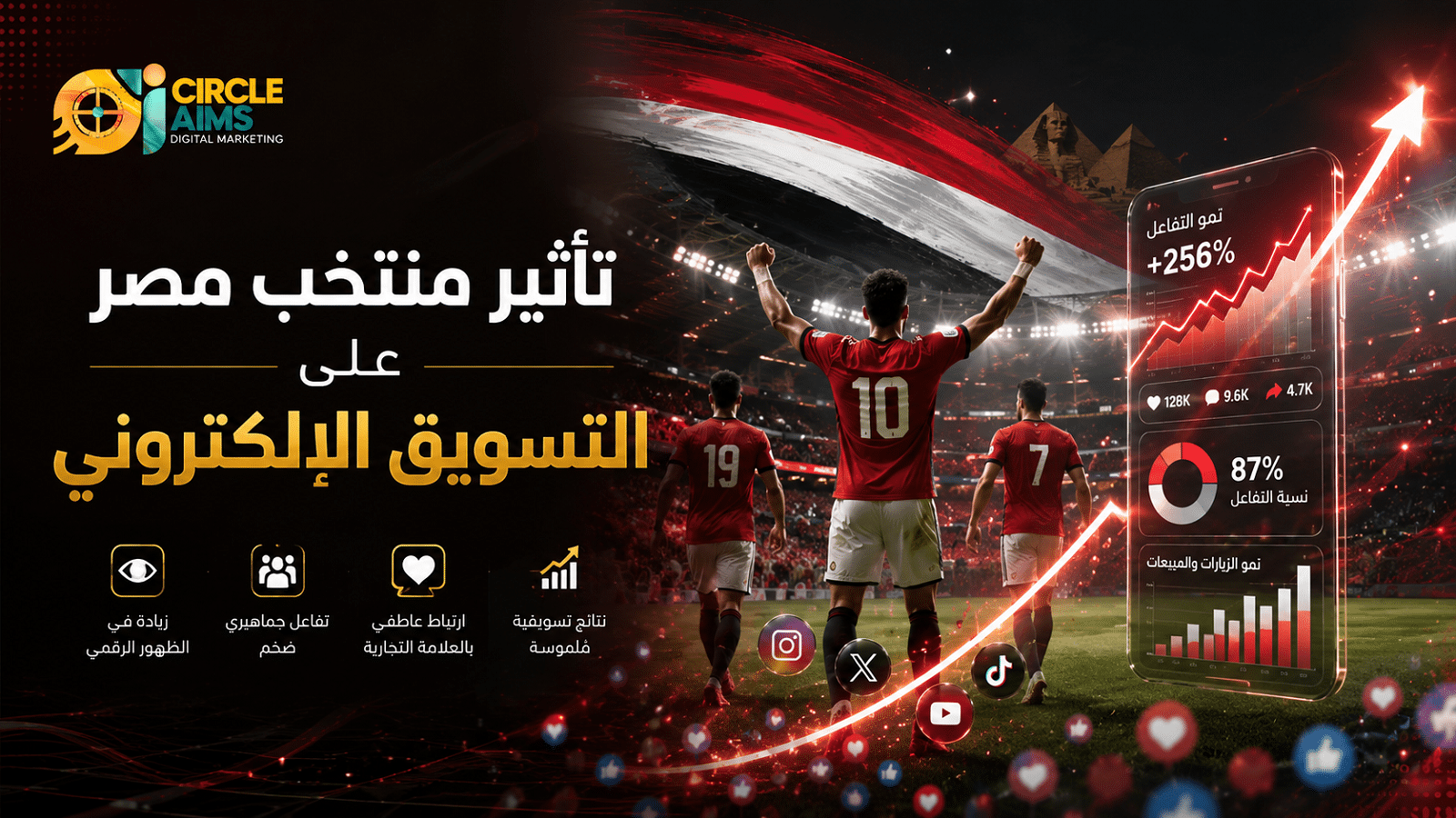 تأثير منتخب مصر على التسويق الإلكتروني