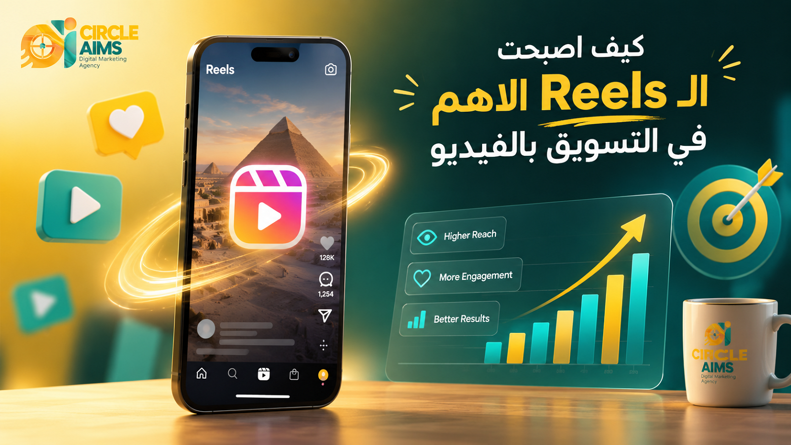 كيف اصبحت الreels الاهم في التسويق بالفيديو