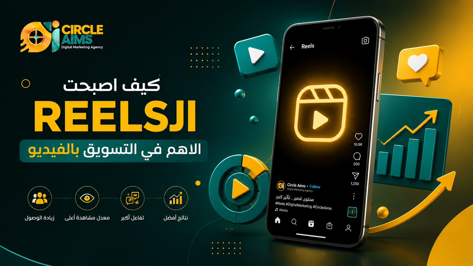 كيف اصبحت الreels الاهم في التسويق بالفيديو