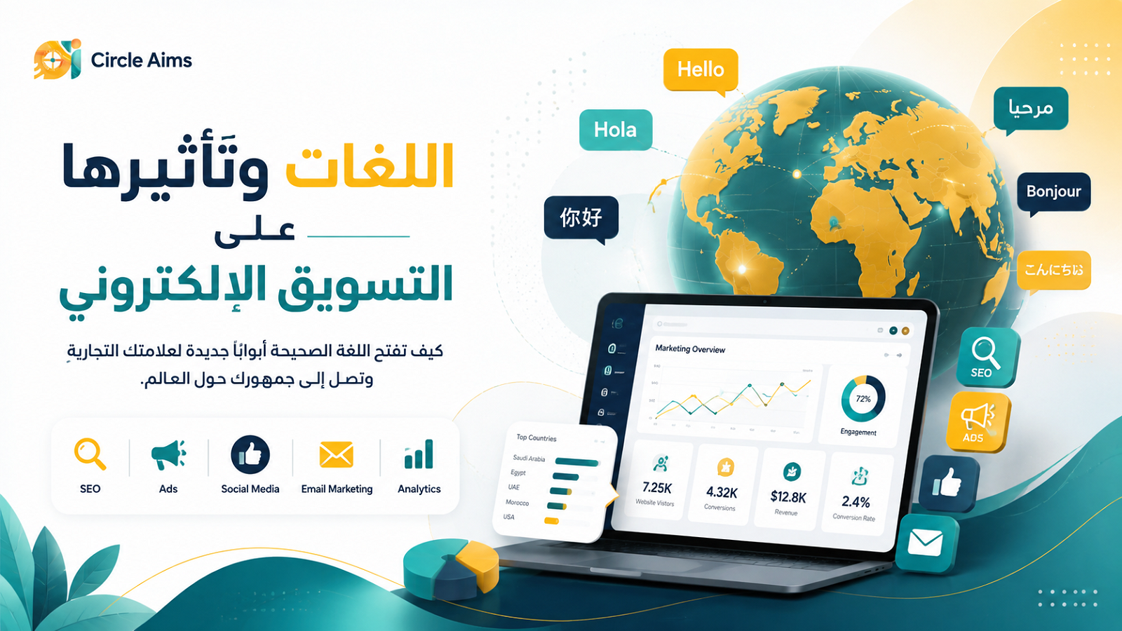 اللغات وتأثيرها على التسويق الإلكتروني