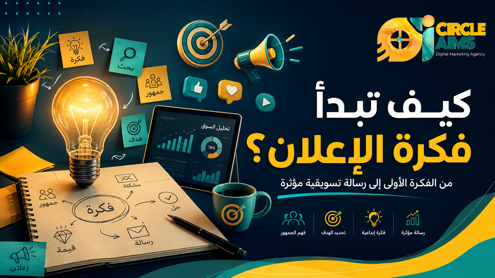 كيف تبدأ فكرة الإعلان؟