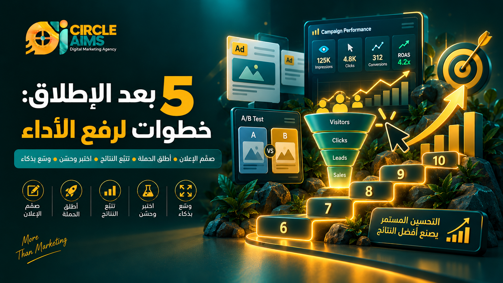 أهم 10 خطوات لإطلاق حملة إعلانية ناجحة دليل Circle Aims