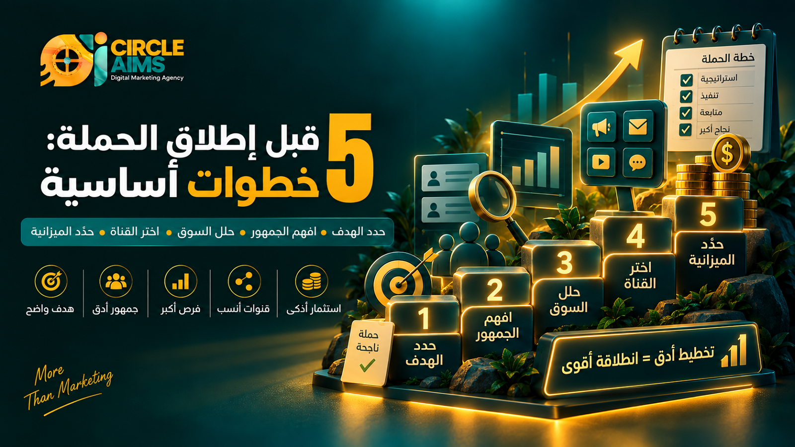 أهم 10 خطوات لإطلاق حملة إعلانية ناجحة دليل Circle Aims