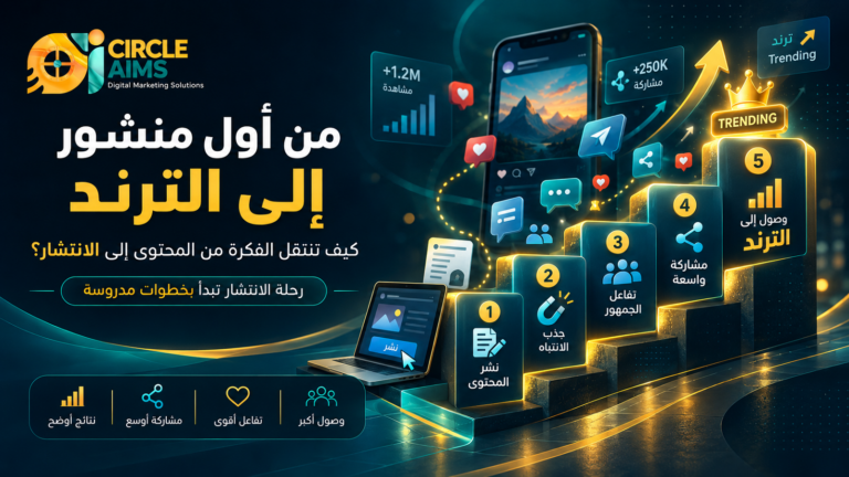 كيف يبدأ التريند؟ أسرار الانتشار على السوشيال ميديا Circle Aims