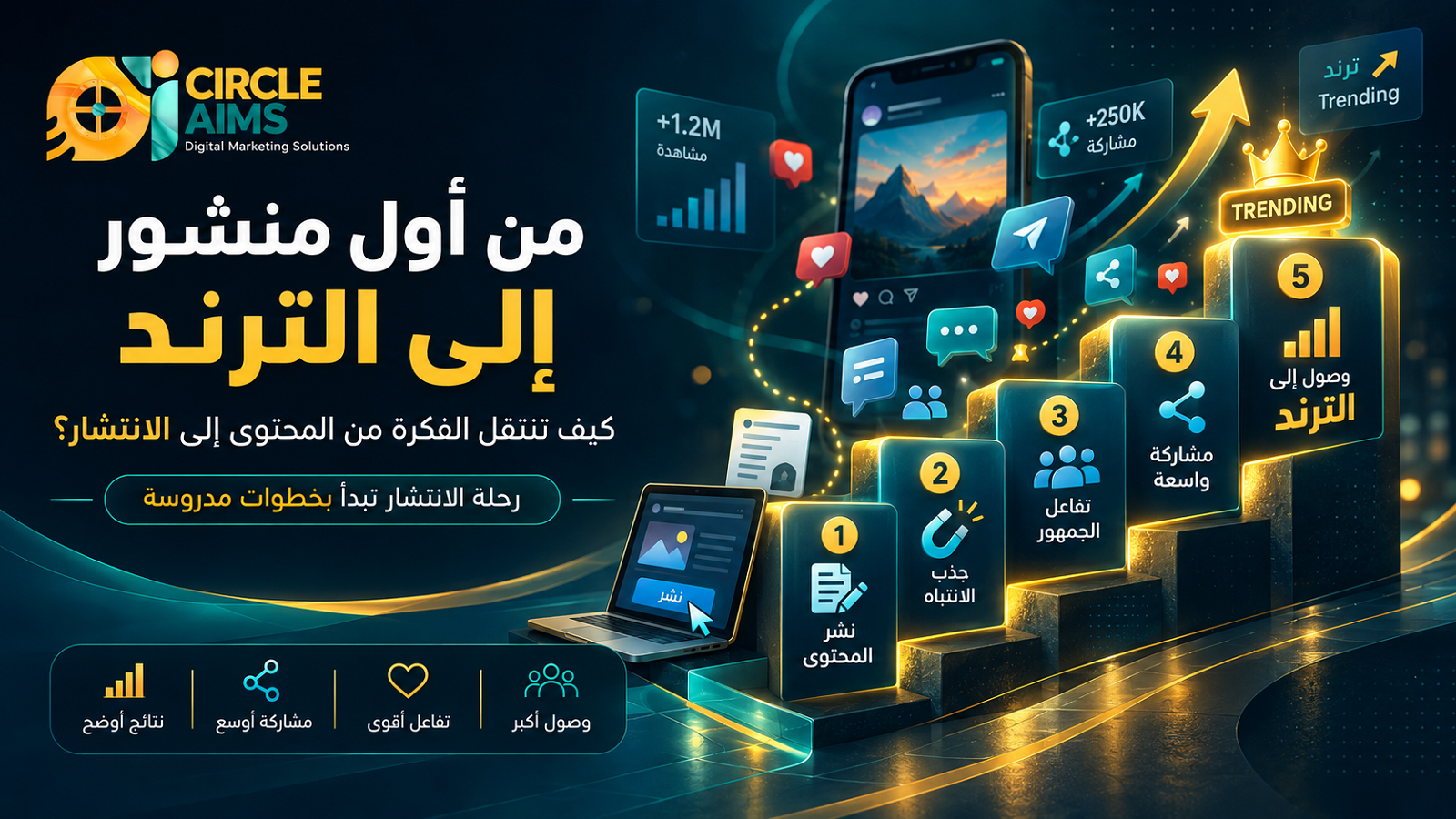 كيف يبدأ التريند؟ أسرار الانتشار على السوشيال ميديا Circle Aims