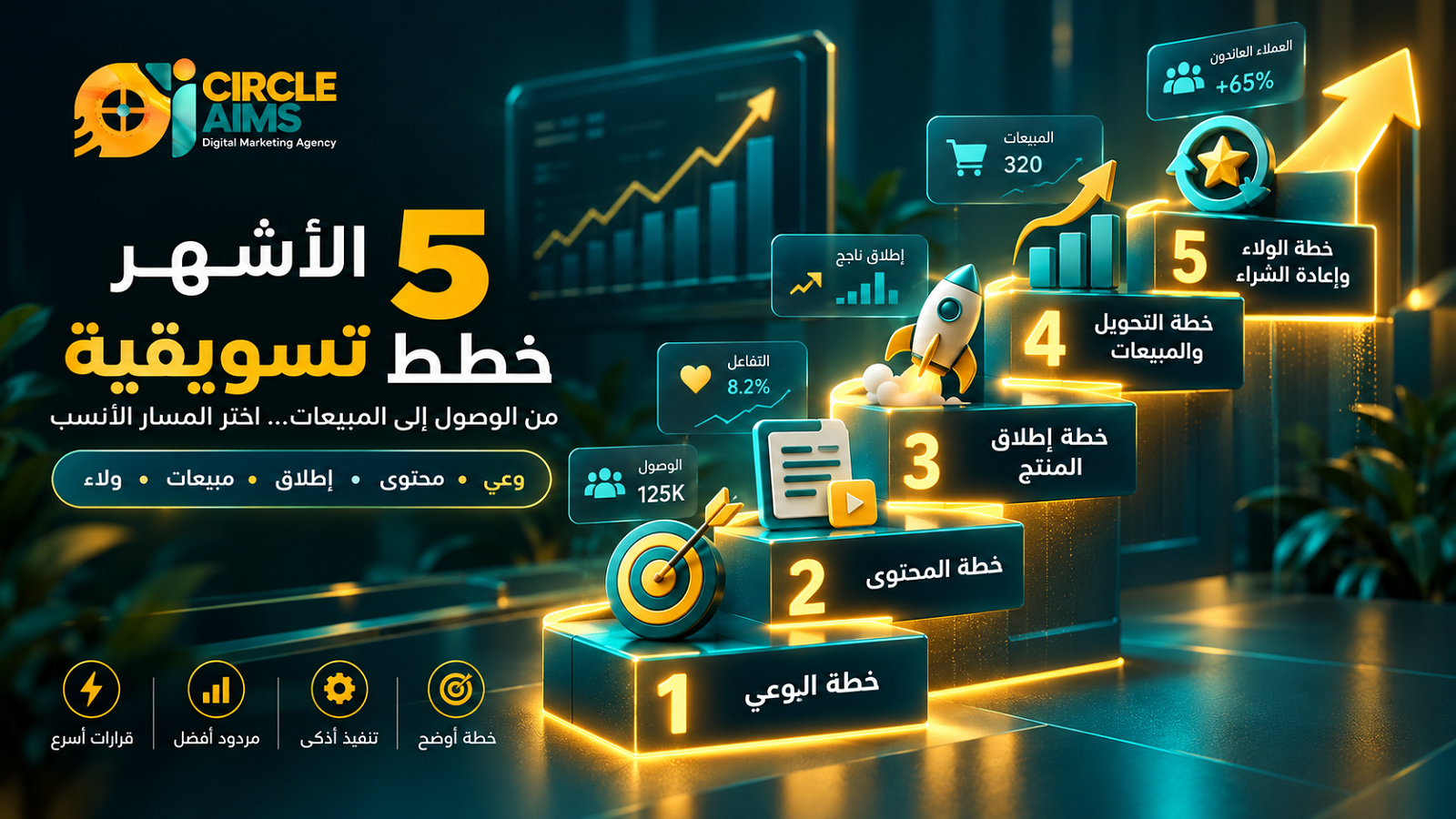 أشهر 5 خطط تسويقية