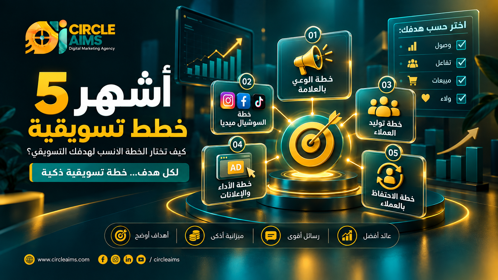 أشهر 5 خطط تسويقية