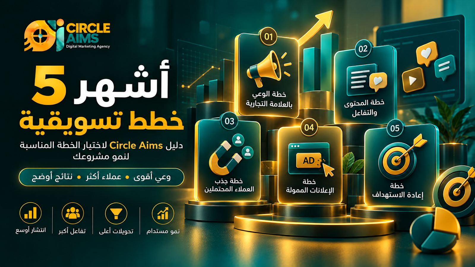 أشهر 5 خطط تسويقية