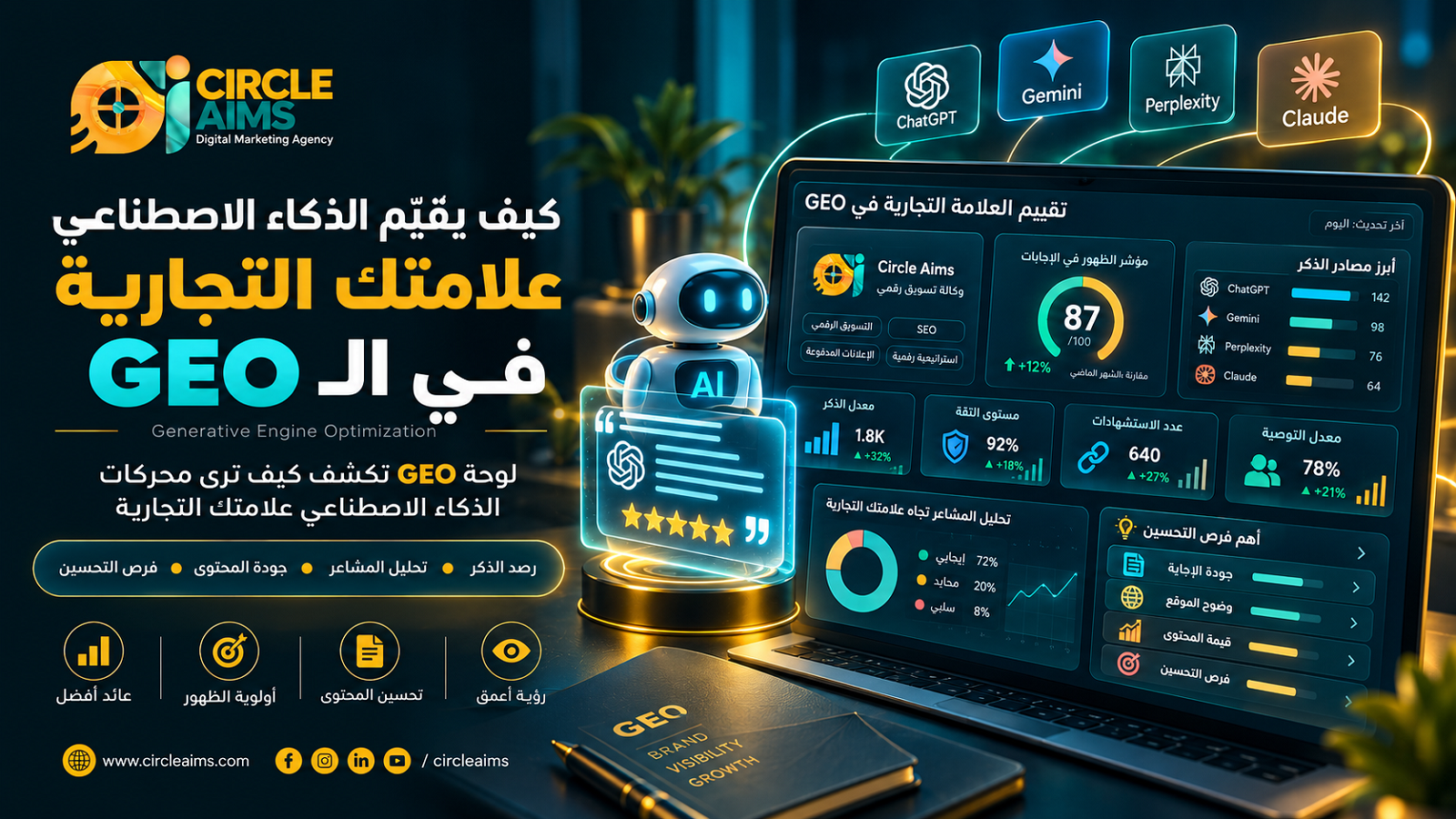 كيف يقيّم الذكاء الاصطناعي علامتك التجارية في الـ GEO (Generative Engine Optimization)