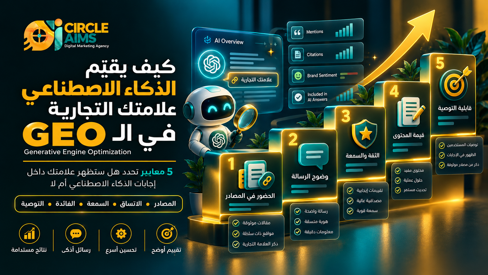 كيف يقيّم الذكاء الاصطناعي علامتك التجارية في الـ GEO (Generative Engine Optimization)