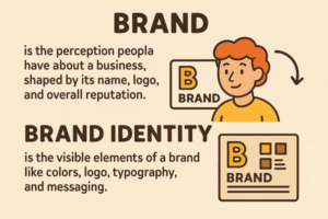 Brand Identity
