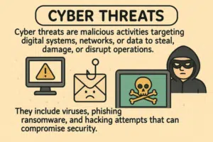 Cyber ​​Threats