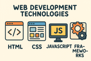 web development technologies