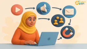 Best Digital Marketing Channels to Attract Targeted Customers