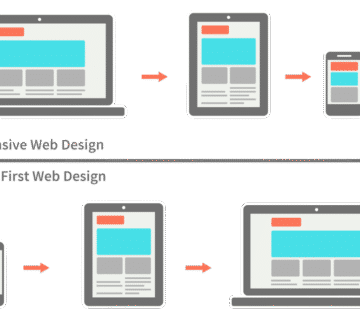 The Importance of a Professional Website Design for Your Business