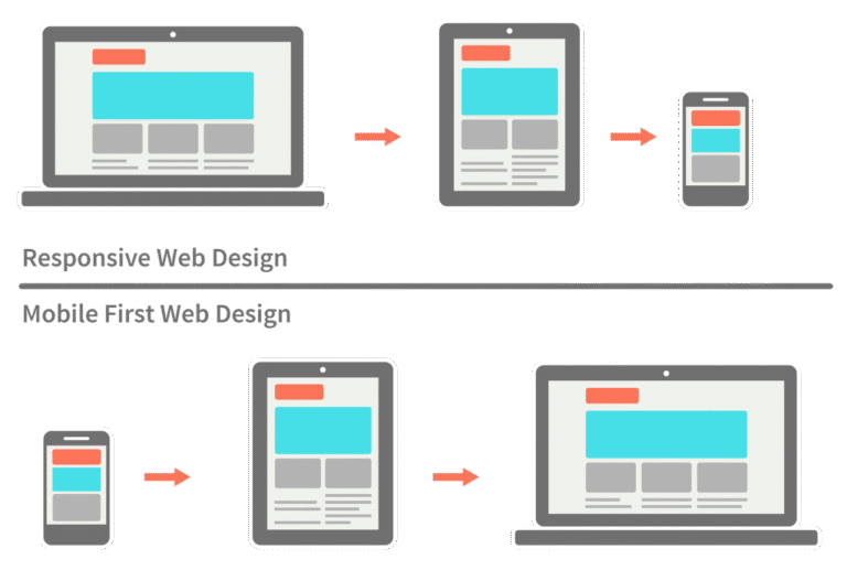The Importance of a Professional Website Design for Your Business