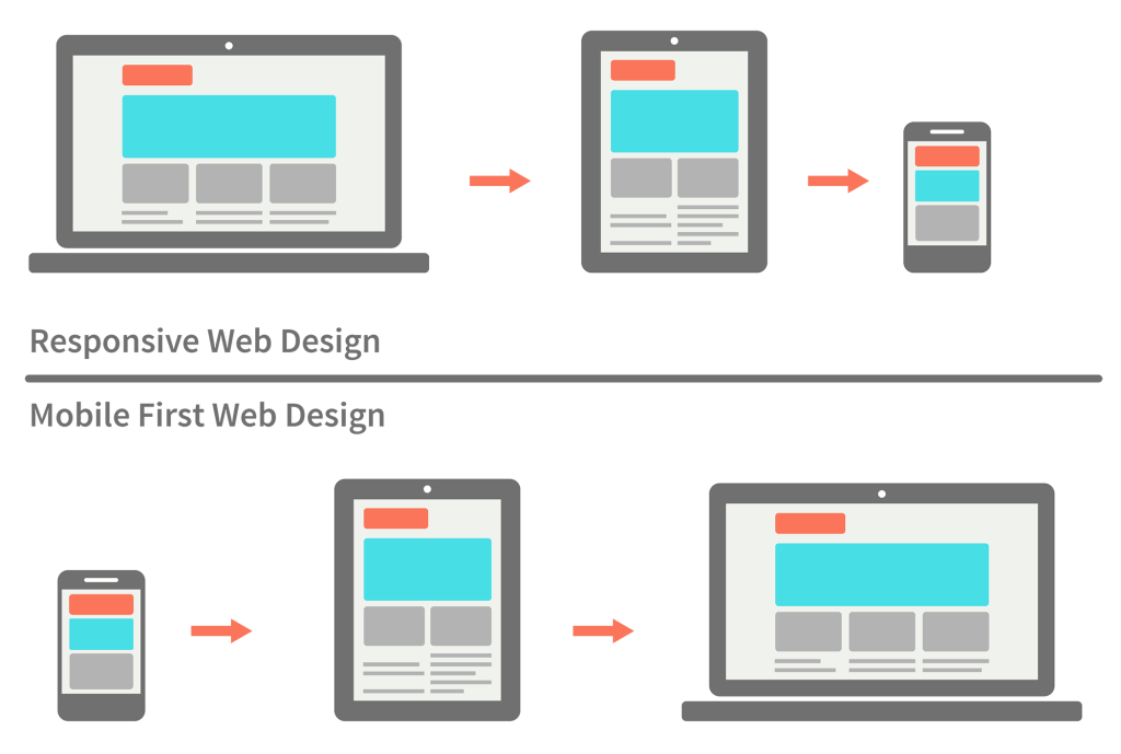The Importance of a Professional Website Design for Your Business