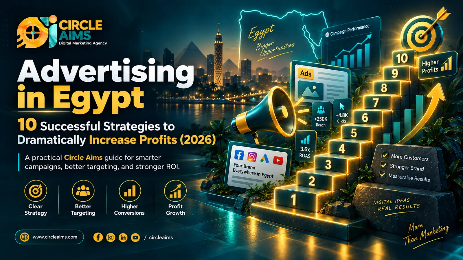 Advertising in Egypt 10 Successful Strategies to Dramatically Increase Profits (2026)